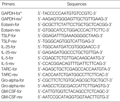 graphic file with name jkms-25-829-i001.jpg