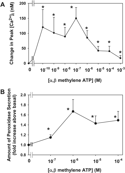 Figure 10.