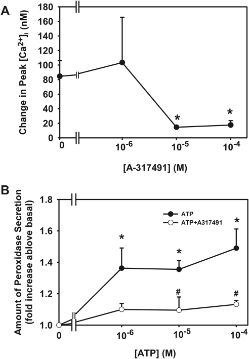 Figure 9.