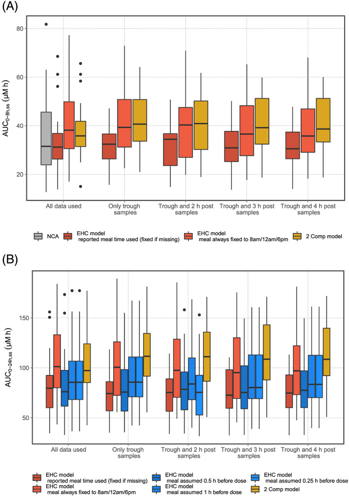 FIGURE 3