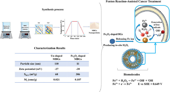 Image, graphical abstract