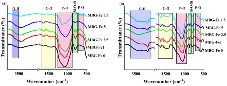 Fig 4