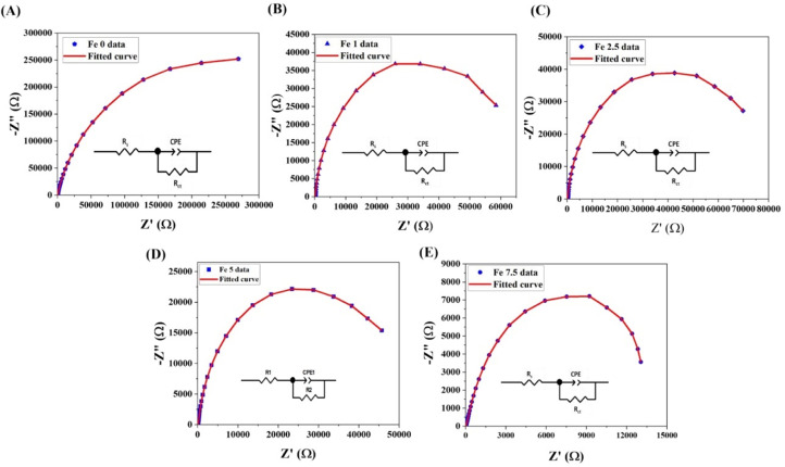 Fig 13