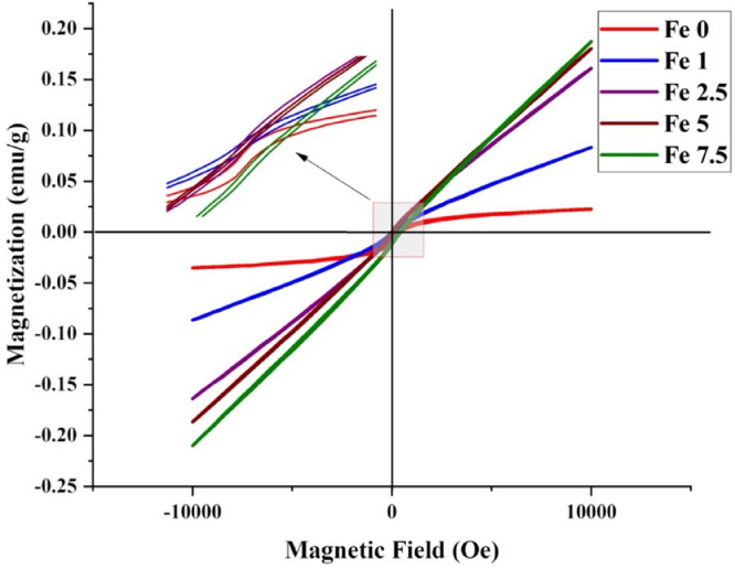 Fig 9