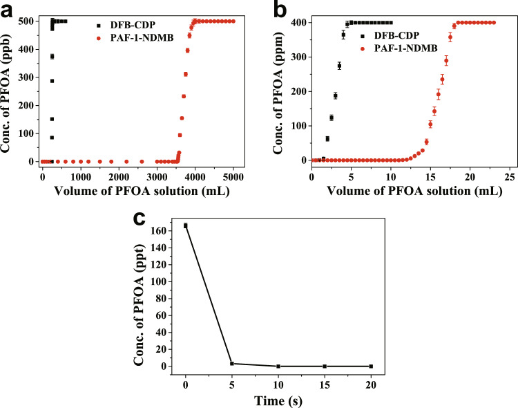 Fig. 9