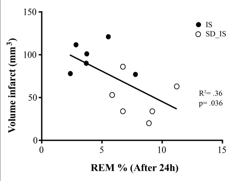 Fig 5