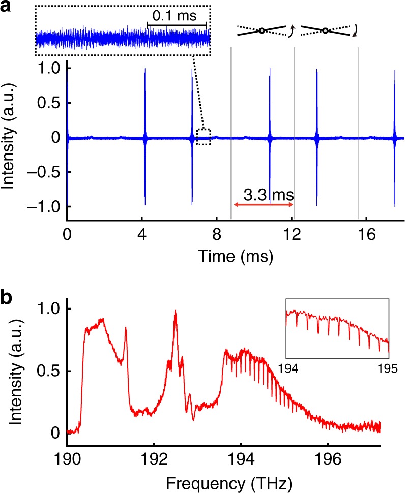 Fig. 4