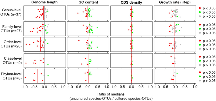 Extended Data Fig. 8