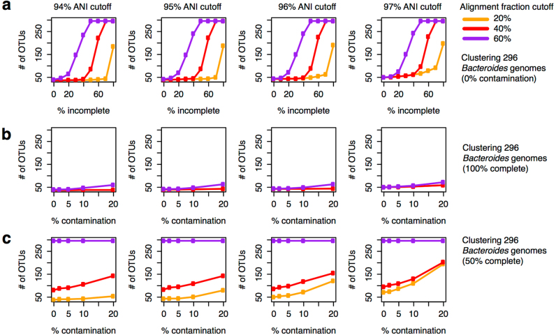 Extended Data Fig. 5