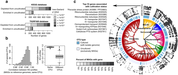 Extended Data Fig. 9