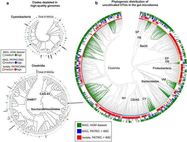 Extended Data Fig. 7