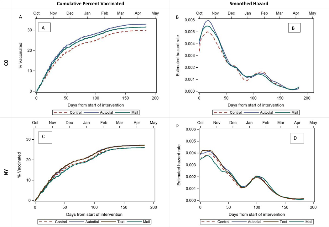 Figure 2: