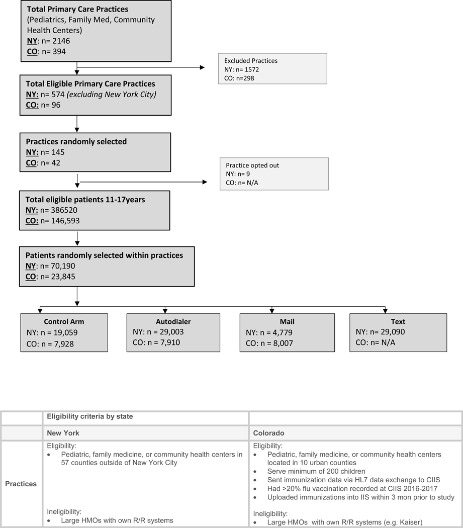 Figure 1: