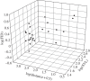Figure 3.