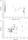 Figure 2.