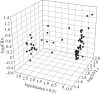 Figure 1.