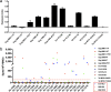 FIG 6