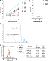 FIG 2