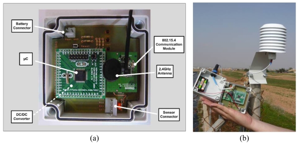 Figure 4.