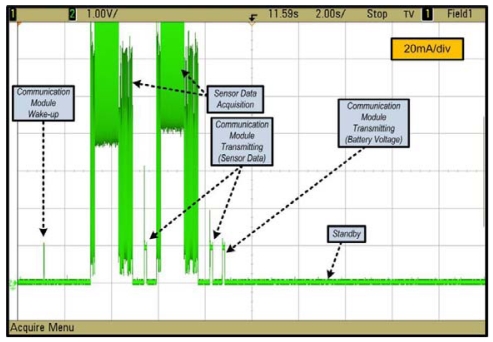 Figure 5.