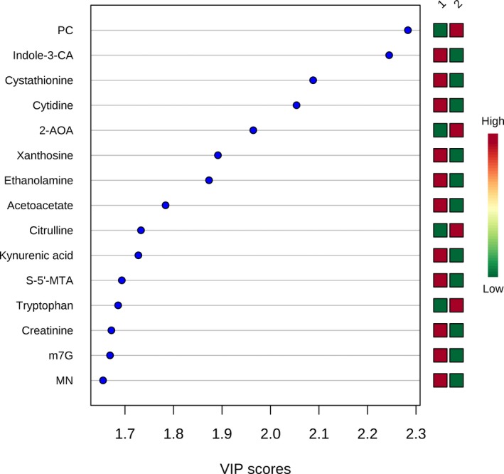 Figure 2