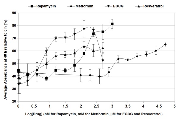 Figure 5.