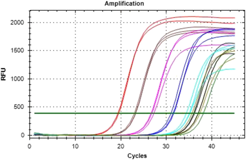 Fig. 2
