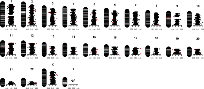 Figure 1.