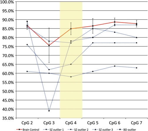 Figure 4.