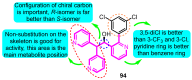Figure 31