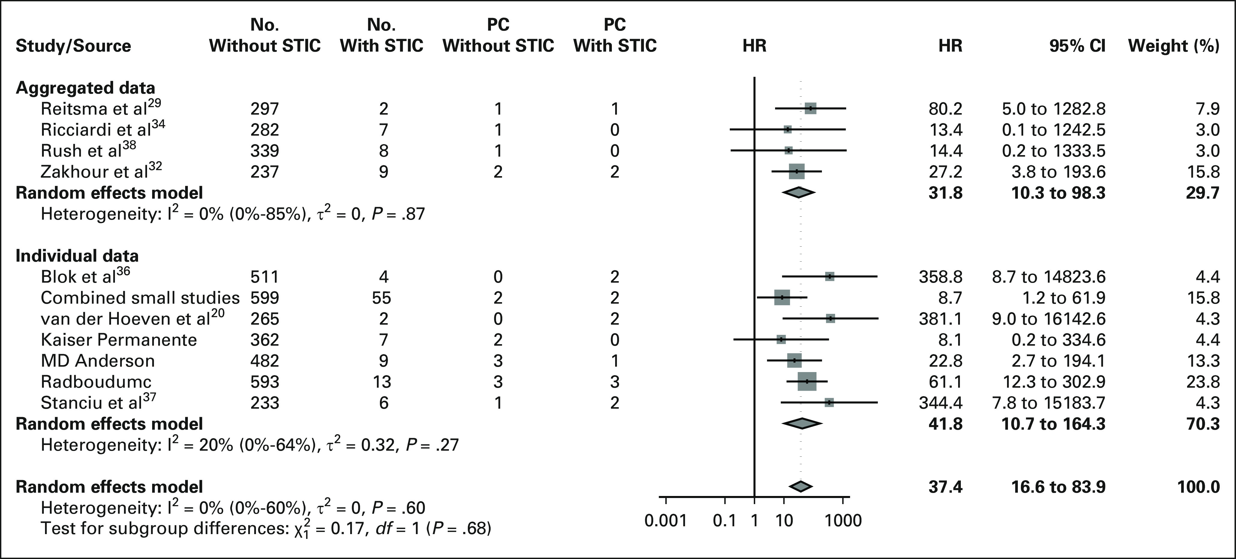 FIG 4.