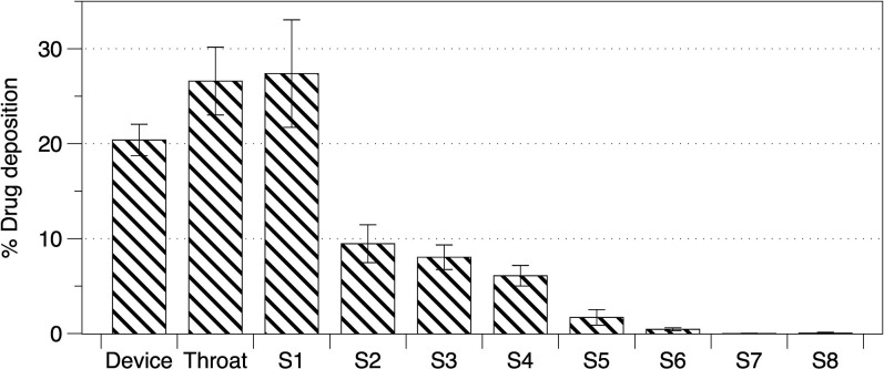 Fig. 6