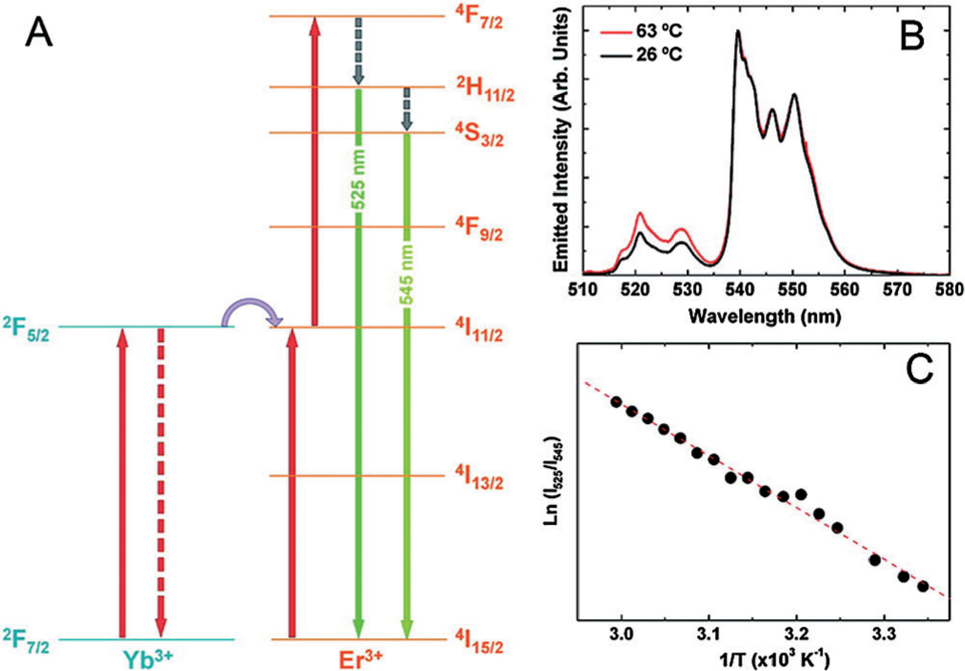 Figure 2.