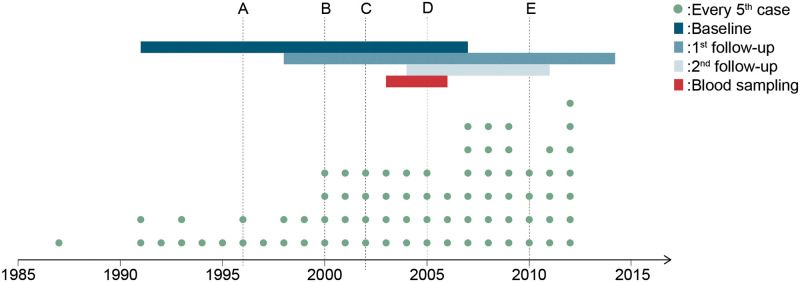 Fig 2