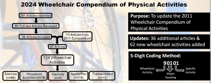 Image, graphical abstract