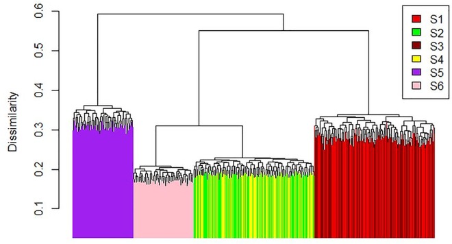 Fig 3