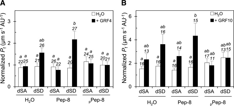 Figure 5.