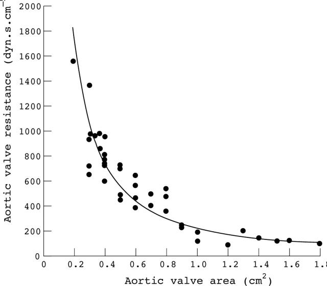 Figure 1  