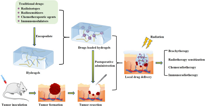 Figure 1