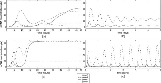 FIGURE 11