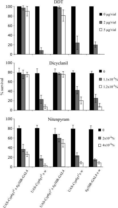 Figure 6.—