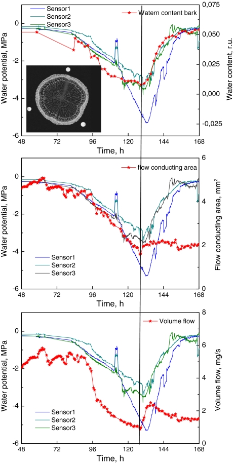 Fig. 3