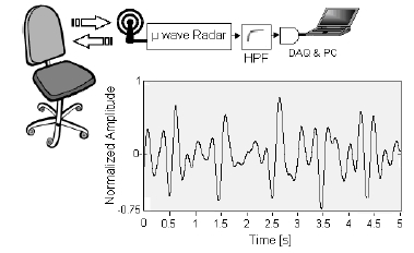 Fig. (8)