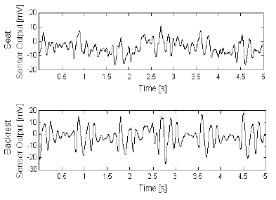 Fig. (6)