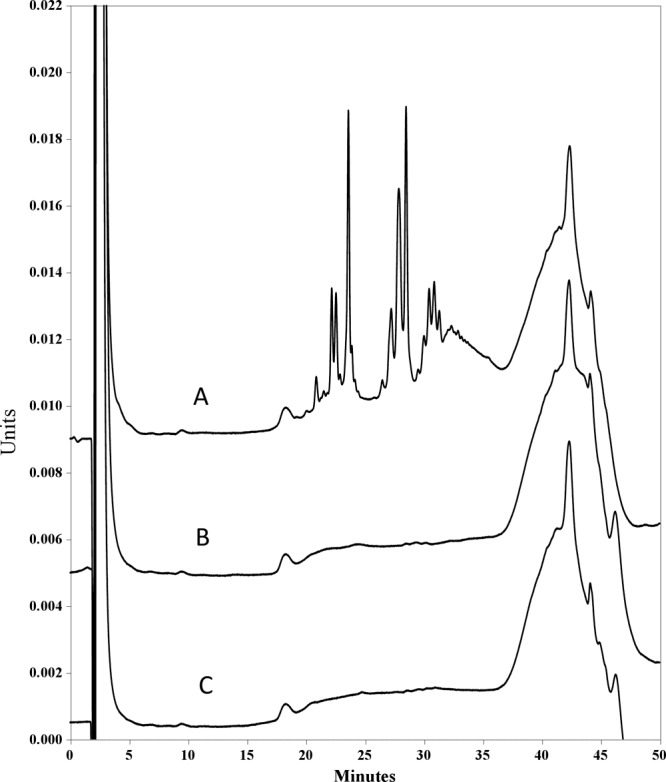 Fig 7