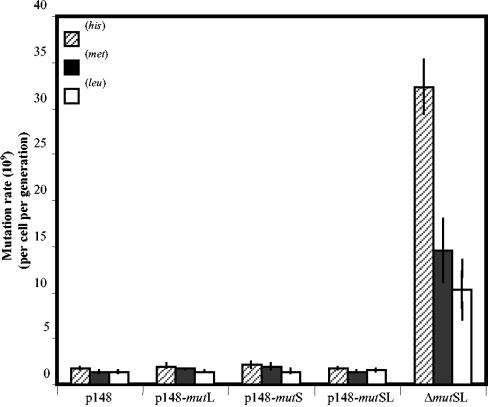 FIG. 5.