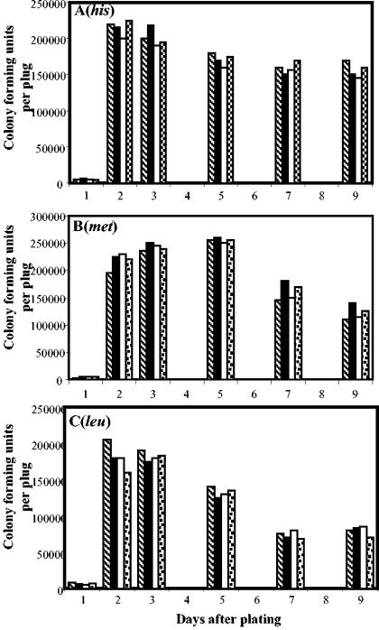 FIG. 4.