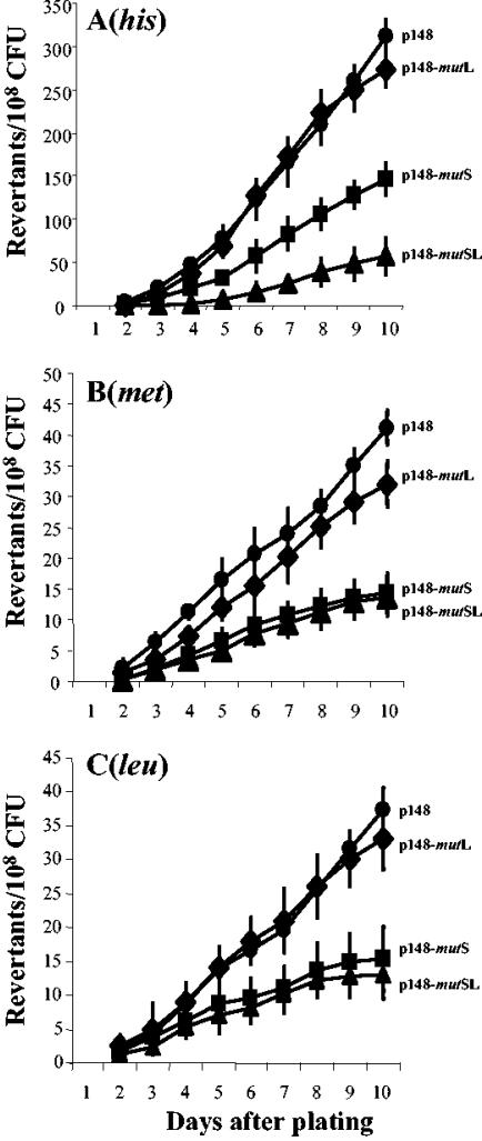 FIG. 3.