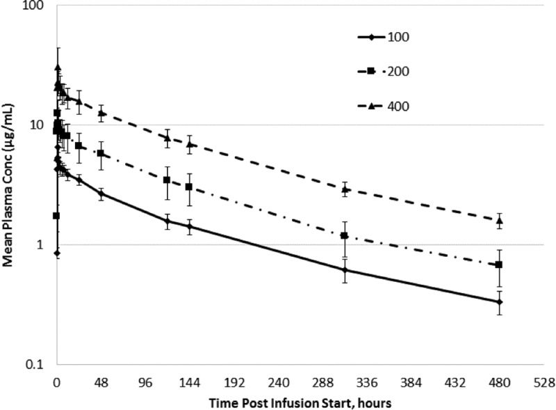 FIG 2