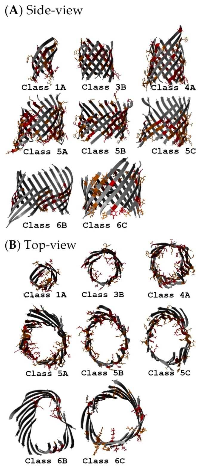 Figure 7